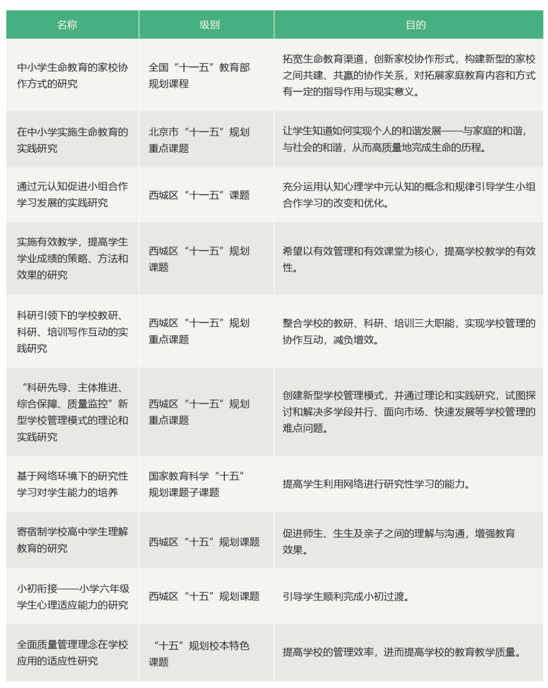 科研课题-北京师范大学亚太实验学校