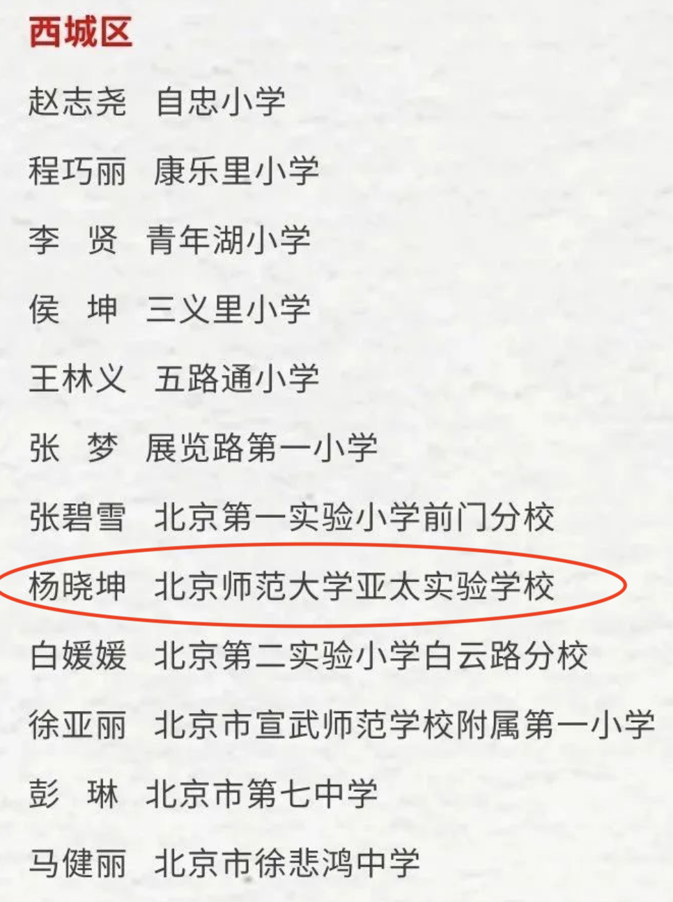 获奖名单