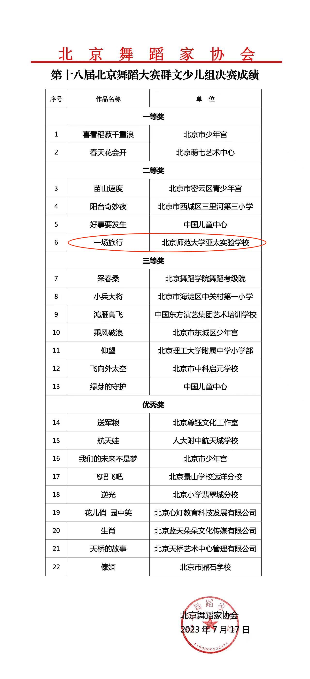 决赛成绩